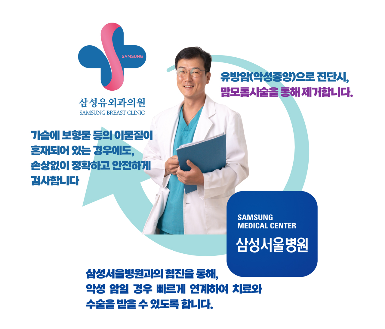 삼성유외과